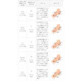 ショートブーツ レディース チャンキーヒール | welleg | 詳細画像42 