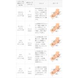 モズ moz レインシューズ | welleg | 詳細画像23 