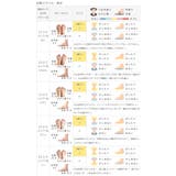 スニーカー レディース バレエスニーカー | welleg | 詳細画像19 