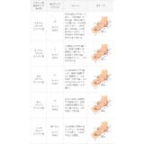 キャンパススニーカー ローカットスニーカー レディース | welleg | 詳細画像25 