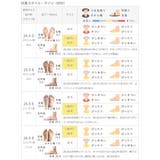 converse DAYSTAR SLIT | welleg | 詳細画像21 