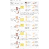 コンバース オールスター サージトレーナー | welleg | 詳細画像21 