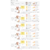 パンプス 走れるパンプス レディース | welleg | 詳細画像27