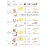パンプス 走れる フラットシューズ | welleg | 詳細画像25