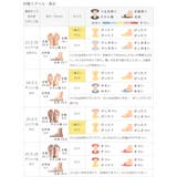 パンプス 痛くない 走れる | welleg | 詳細画像26
