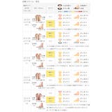 パンプス 走れるパンプス レディース | welleg | 詳細画像20