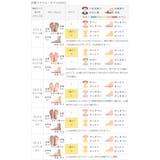 スニーカー ローカット レースアップ | welleg | 詳細画像23 