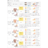 コンバース オールスター スクエアトゥ | welleg | 詳細画像16