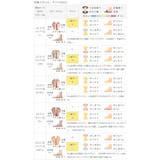 スニーカー ローカットスニーカー レースアップ | welleg | 詳細画像26 