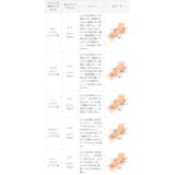 モズ moz スニーカー | welleg | 詳細画像33