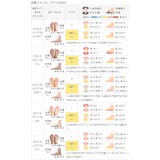 スニーカー レディース ローカット | welleg | 詳細画像22