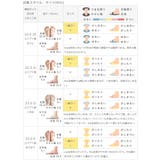 スニーカー レディース 厚底 | welleg | 詳細画像24