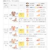 スニーカー レディース 厚底 | welleg | 詳細画像25