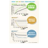 雨 雪対策に！ 速乾＆スピード消臭 | welleg | 詳細画像8 