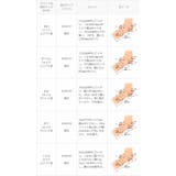 スクエアトゥ 華奢ストラップ トングサンダル | welleg | 詳細画像24