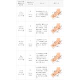 ボリュームソール スクエアトゥレースアップシューズ レディース | welleg | 詳細画像19 