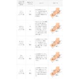 ポインテッドトゥストラップサンダル レディース サンダル | welleg | 詳細画像19 