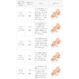 バレエシューズ ぺたんこ靴 履きやすい | welleg | 詳細画像26 