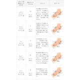 【晴雨兼用】 ローファー レディース | welleg | 詳細画像26