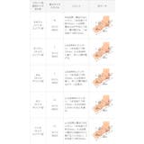【晴雨兼用】 ローファー レディース | welleg | 詳細画像27