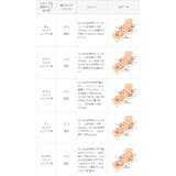 パンプス フラットシューズ 走れる | welleg | 詳細画像18 