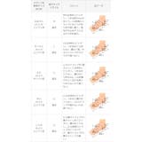 ストラップサンダル 脱げない レディース | welleg | 詳細画像21 