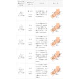 コンバース オールスター CONVERSE | welleg | 詳細画像24 