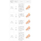 コンバース オールスター CONVERSE | welleg | 詳細画像25 