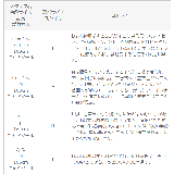 UVタンクトップ ノースリーブ タンクトップ | welleg | 詳細画像23