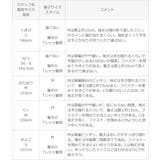 UVパーカー パーカ ウェア | welleg | 詳細画像25 