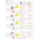 バレエシューズ パンプス 痛くない | welleg | 詳細画像26 