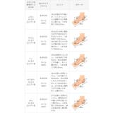 ローファー 履きやすい レディース | welleg | 詳細画像23 