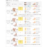 ミュール スニーカー レディース | welleg | 詳細画像18 