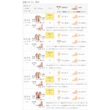 スポーツサンダル レディース 厚底 | welleg | 詳細画像22 