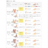 スポーツサンダル レディース 厚底 | welleg | 詳細画像23 