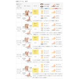 パンプス 走れる 履きやすい | welleg | 詳細画像28 