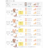 パンプス フラットシューズ 走れる | welleg | 詳細画像20 