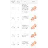 パンプス フラットシューズ 走れる | welleg | 詳細画像26 