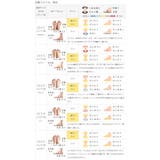 パンプス 走れるパンプス レディース | welleg | 詳細画像32 