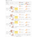 ストラップサンダル 脱げない レディース | welleg | 詳細画像25