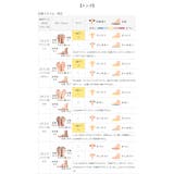 リカバリーサンダル スライドサンダル レディース | welleg | 詳細画像28 