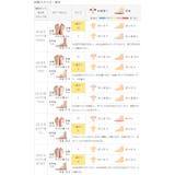 サンダル ストラップサンダル ストラップ | welleg | 詳細画像19