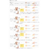 ストラップサンダル 脱げない レディース | welleg | 詳細画像21