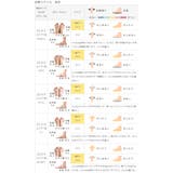 サンダル レディース 厚底 | welleg | 詳細画像21 