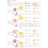 スポーツサンダル 痛くない 歩きやすい | welleg | 詳細画像20 