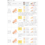 コンバース チャイルド オールスター | welleg | 詳細画像22