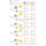 コンバース オールスター CONVERSE | welleg | 詳細画像19 