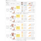 スニーカー レディース バレエスニーカー | welleg | 詳細画像21 