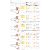 スニーカー レディース ローカット | welleg | 詳細画像21