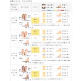 スニーカー ローカットスニーカー ローカット | welleg | 詳細画像22 